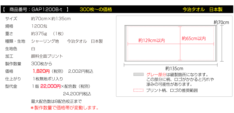 価格