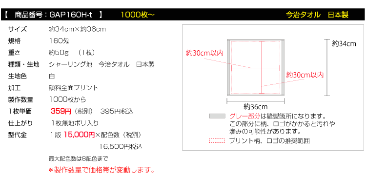 価格